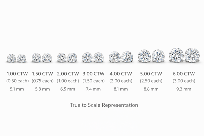 Stud comparison chart showing total carat weight for a pair